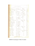 John Coffee Hays' California Deed Record Book