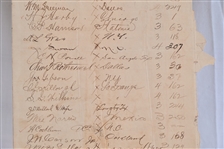Menger Hotel San Antonio Texas 1900 Register Page