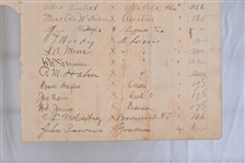Menger Hotel San Antonio Texas 1900 Register Page